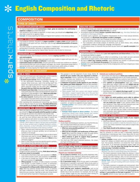 English Composition and Rhetoric SparkCharts