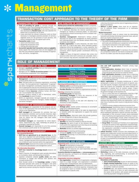 Management SparkCharts