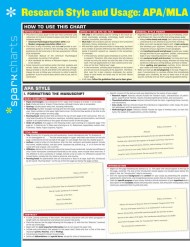 Research Style & Usage: APA/MLA SparkCharts
